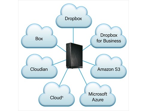 ヨドバシ.com - アイ・オー・データ機器 I-O DATA HDL-AAX1