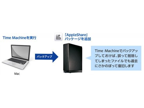 ヨドバシ.com - アイ・オー・データ機器 I-O DATA ネットワークハードディスク（NAS） HDL-AAXシリーズ 4TB  デュアルコアCPU搭載 マルチギガビット対応 HDL-AAX4 通販【全品無料配達】