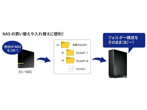 ヨドバシ.com - アイ・オー・データ機器 I-O DATA HDL-AAX4