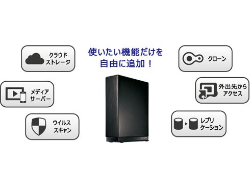 ヨドバシ.com - アイ・オー・データ機器 I-O DATA HDL-AAX6
