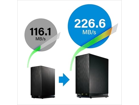 アイ・オー・データ機器 I-O DATA ネットワーク  - ヨドバシ.com