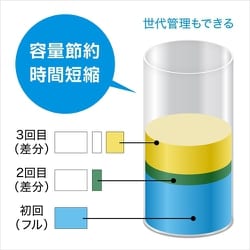 ヨドバシ.com - アイ・オー・データ機器 I-O DATA HDL2-AAX12