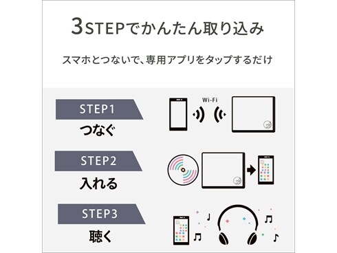 ヨドバシ.com - アイ・オー・データ機器 I-O DATA CD-5WK