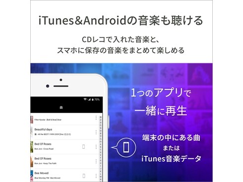 ヨドバシ.com - アイ・オー・データ機器 I-O DATA スマートフォン用CD 