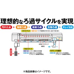 ヨドバシ.com - GEX ジェックス デュアルクリーンフリー DC-4560 [上部