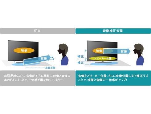 ヨドバシ.com - 東芝 TOSHIBA REGZA(レグザ) C340Xシリーズ ヨドバシ.com - 東芝 TOSHIBA REGZA(レグザ) C340Xシリーズ