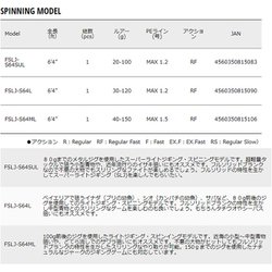 ヨドバシ.com - メジャークラフト Major Craft FSLJ-S64SUL