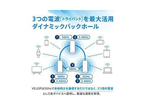 ヨドバシ.com - リンクシス LINKSYS Wi-Fiルーター Velop AX シリーズ