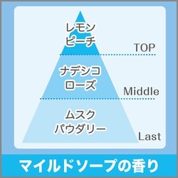 ヨドバシ.com - 消臭力 消臭力 自動でシュパッと 消臭芳香剤 電池式