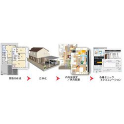 ヨドバシ.com - メガソフト MEGASOFT 3Dマイホームデザイナー13 