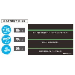 ヨドバシ.com - シンワ測定 Shinwa Rules レーザーロボ LEXIA 31