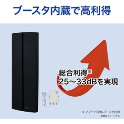 ヨドバシ.com - サン電子 SDA-20-4A-K [地上デジタル放送用UHF平面