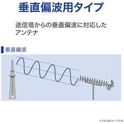 ヨドバシ.com - サン電子 SDA-20-4A-K [地上デジタル放送用UHF平面