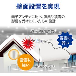 ヨドバシ.com - サン電子 SDA-20-4A-K [地上デジタル放送用UHF平面