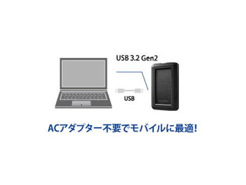 外付けSSD IODATA SSPB-USC2WB-