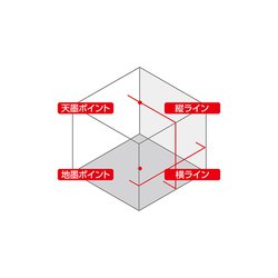 ヨドバシ.com - シンワ測定 Shinwa Rules レーザーロボ LEXIA 21P