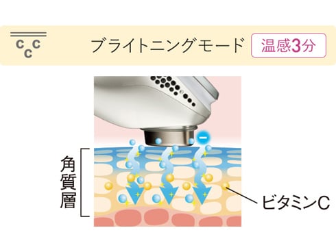 ヨドバシ.com - パナソニック Panasonic 導入美顔器 イオン