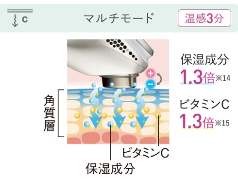 Panasonic イオンエフェクター EH-ST98-N 高浸透タイプ Amazon | パナソニック 美顔器 イオンエフェクター クールモード
