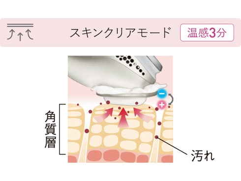 ヨドバシ.com - パナソニック Panasonic 導入美顔器 イオン
