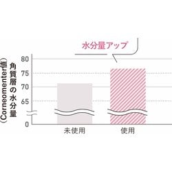 ヨドバシ.com - パナソニック Panasonic EH-CSW68-N [目もとエステ 