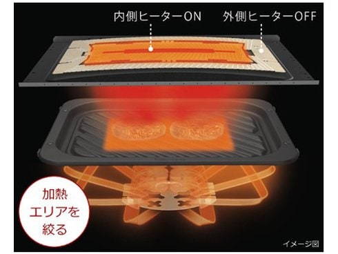 ヨドバシ.com - パナソニック Panasonic スチームオーブンレンジ
