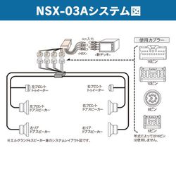 ヨドバシ.com - ビートソニック NSX-03A [ナビ取替えキット サウンド