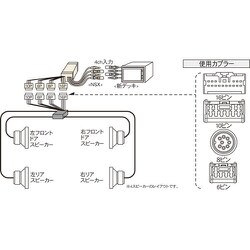 ヨドバシ.com - ビートソニック NSX-02A [ナビ取替えキット サウンド