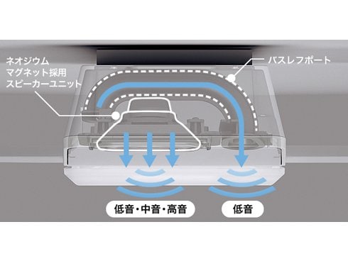ヨドバシ.com - パナソニック Panasonic LEDシーリングライト ヨドバシ.com - パナソニック Panasonic LEDシーリングライト