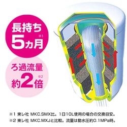 【新品未使用】TORAY トレビーノカセッティ MK207SLX デジタル浄水器 東レ MK207SLX トレビーノ カセッティ | ヤマダウェブコム