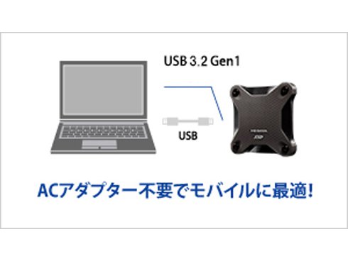 ヨドバシ.com - アイ・オー・データ機器 I-O DATA SSPH-UT500K [USB