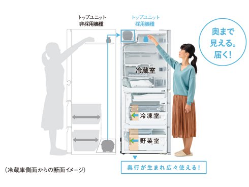 [パーシャル搭載冷蔵庫 （600L・フレンチドア） アルベロホワイト ヨドバシ.com - パナソニック Panasonic パーシャル搭載冷蔵庫