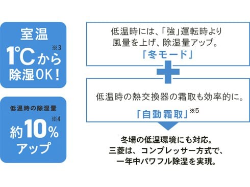 ヨドバシ.com - 三菱電機 MITSUBISHI ELECTRIC コンプレッサー式 ヨドバシ.com - 三菱電機 MITSUBISHI ELECTRIC コンプレッサー式