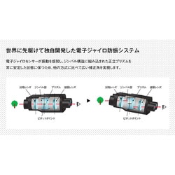 ヨドバシ.com - フジノン FUJINON TECHNO-STABI TS-X 1440 [双眼鏡 14