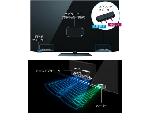 ヨドバシ.com - シャープ SHARP 4T-C65CQ1 [CQ1シリーズ 65V型 地上