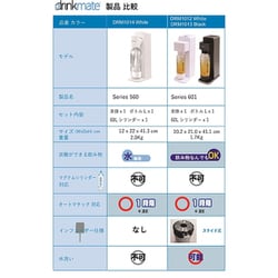 【新品未使用】炭酸水メーカーdrinkmate DRM1013 BLACK