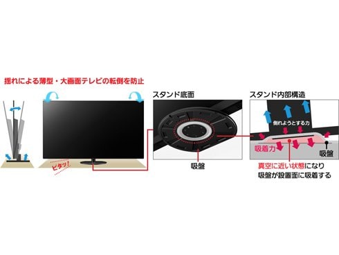 ヨドバシ.com - パナソニック Panasonic VIERA(ビエラ) HZ1000シリーズ 65V型 4K有機ELテレビ TH-65HZ1000  通販【全品無料配達】