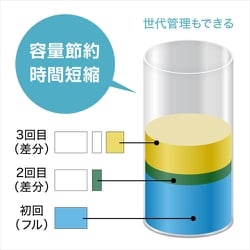 ヨドバシ.com - アイ・オー・データ機器 I-O DATA HDL2-TA4