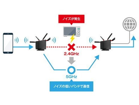 ヨドバシ.com - バッファロー BUFFALO Wi-Fiルーター AirStation（エア