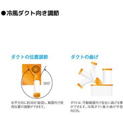 ヨドバシ.com - スイデン SS-28EJ-1 [スポットエアコン 1口 首振りなし