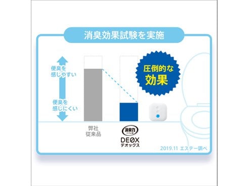 ヨドバシ.com - 消臭力 消臭力 DEOX トイレ用 消臭芳香剤 置き型