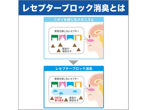 ヨドバシ.com - 消臭力 消臭力 DEOX トイレ用 スプレー 消臭芳香剤