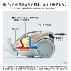 ヨドバシ.com - 日立 HITACHI CV-KP300H N [紙パック式クリーナー