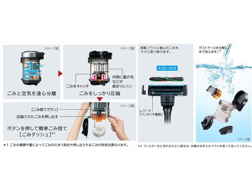 ヨドバシ.com - 日立 HITACHI サイクロン式クリーナー パワかる ヨドバシ.com - 日立 HITACHI サイクロン式クリーナー パワかる
