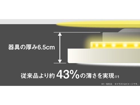 ヨドバシ.com - 東芝 TOSHIBA NLEH08015A-LC [LEDシーリング