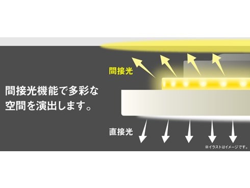 東芝 LEDシーリングライト NLEH08015A-LC 2024年製 ～8畳 東芝 LEDシーリングライト 導光板 フラットデザイン 間接光 8畳