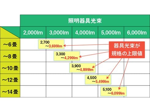 ヨドバシ.com - 東芝 TOSHIBA NLEH06018A-SDLD [LEDシーリングライト 6