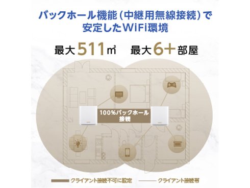 ヨドバシ.com - エイスース ASUS Wi-Fiルーター ZenWiFi XT8 2個パック