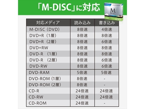 ヨドバシ.com - アイ・オー・データ機器 I-O DATA Android TV対応DVD