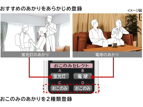 ヨドバシ.com - 日立 HITACHI LEDシーリングライト ～14畳 調色対応（電球色～昼光色） LEC-AH1400T 通販【全品無料配達】