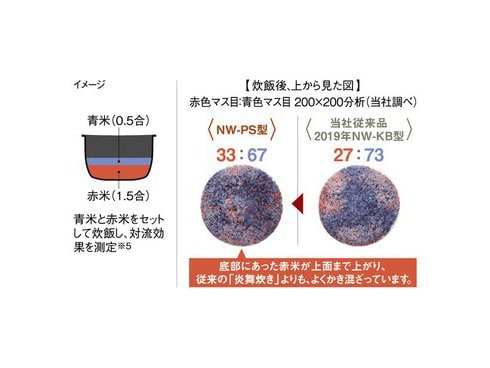 ヨドバシ.com - 象印 ZOJIRUSHI 圧力IH炊飯ジャー 炎舞炊き 豪炎かまど釜 5.5合炊き 粉雪（こなゆき） NW-PS10-WZ  通販【全品無料配達】